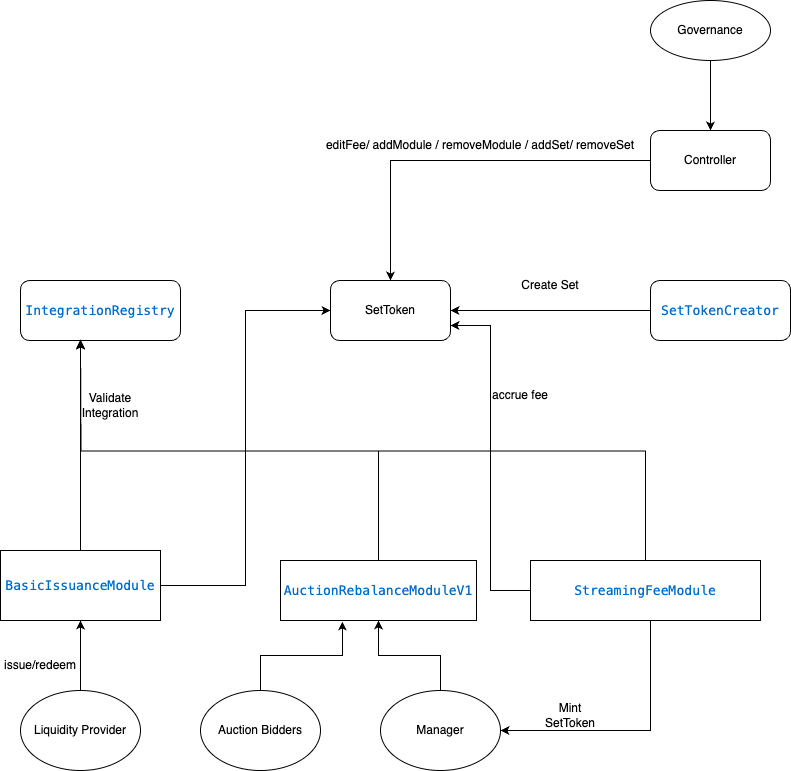 Crypdex Architecture