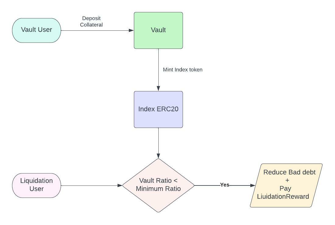 Cryptex Explanation