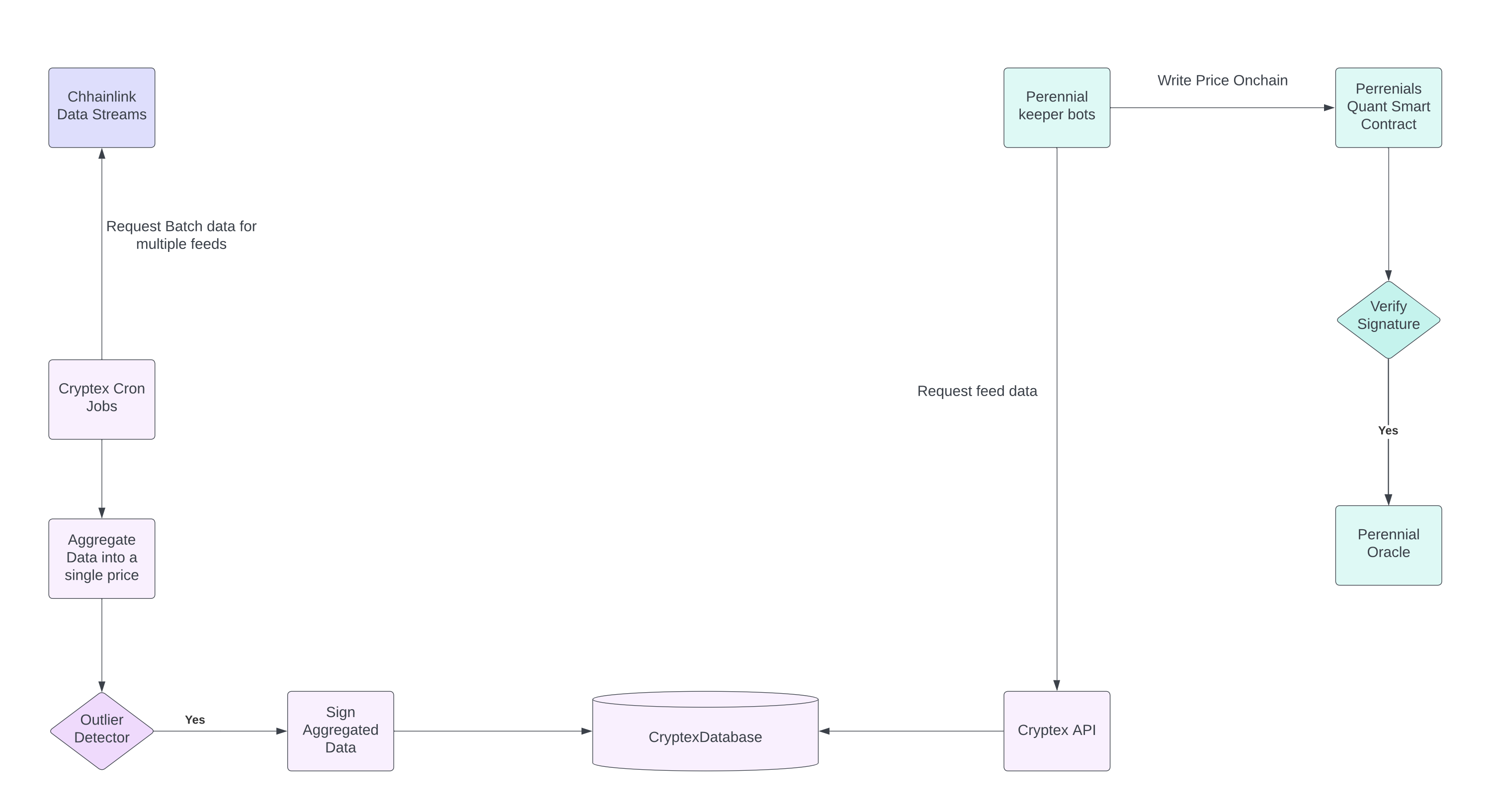 MEEM Architecture